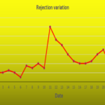 Hidden Parameter High Pressure Die Casting